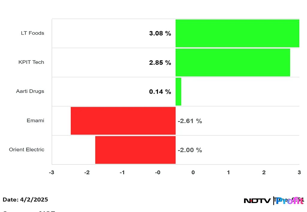 NDTVProfitIndia's tweet image. #AartiDrugs, #Emami, #KPITTech and more: Here are the stocks trading ex-dividend today

Read: bit.ly/4gtmuUa