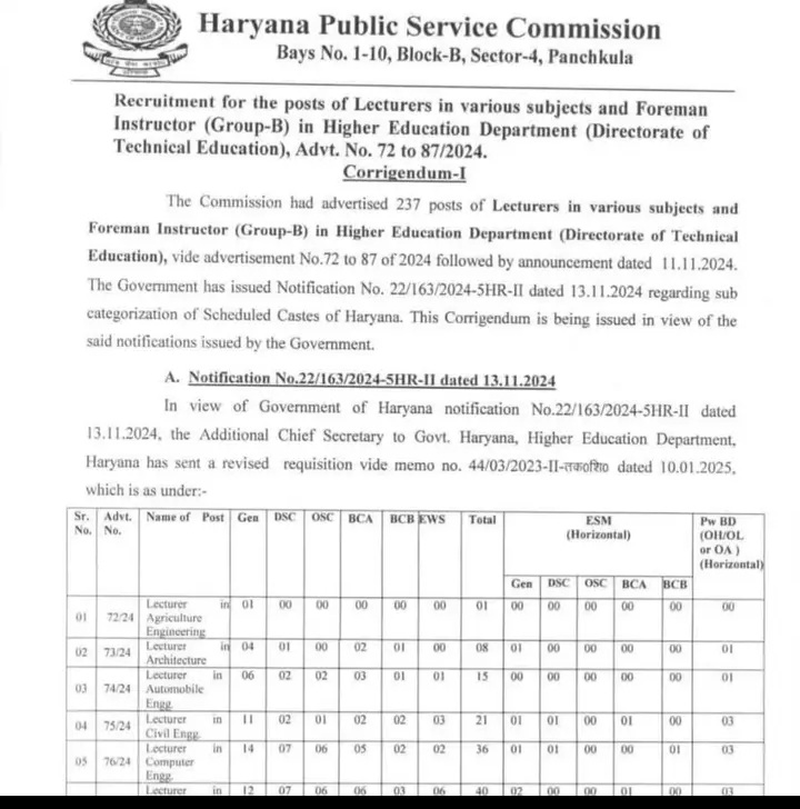कैबिनेट मिनिस्टर कृष्ण बेदी जी और समाज के सभी बुद्धिजीवी लोगों की मेहनत रंग लाई dsc कि अलग पोस्ट निकली है
नायब कृष्ण जिंदाबाद जय वाल्मीकि जय भीम 🙏