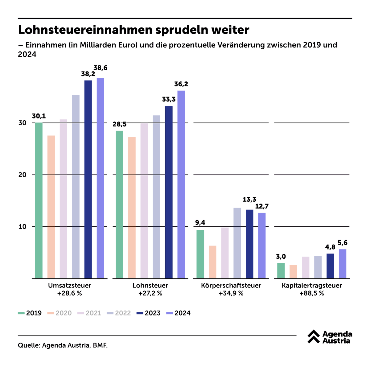 Agenda Austria tweet media