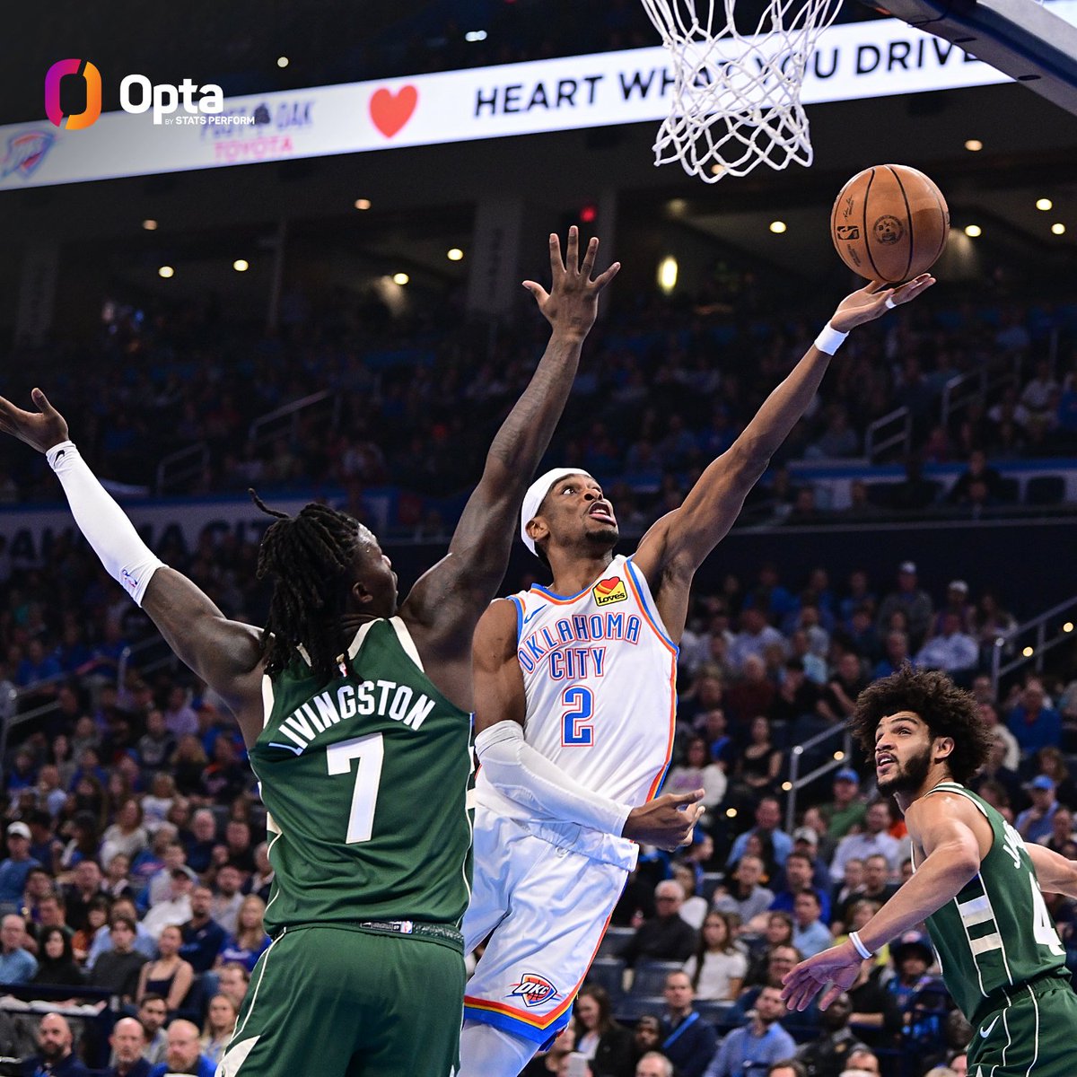 Shai Gilgeous-Alexander made 15 field goals for the <a href="/okcthunder/">OKC THUNDER</a> tonight. He played just 22:24.

That's the fewest minutes played by any player in a game with 15+ FGM since the NBA-ABA merger.