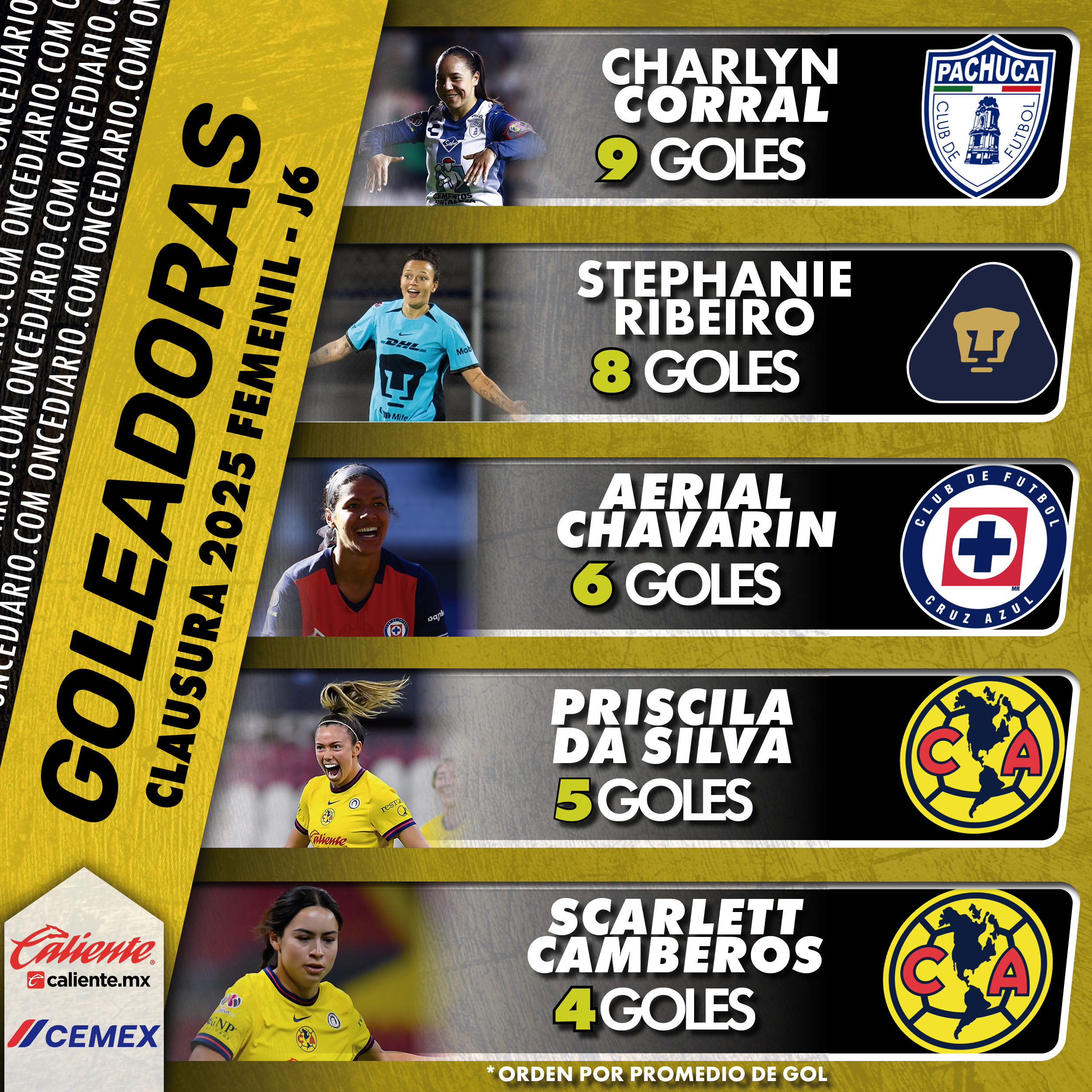 Tabla de goleo de la Liga MX Femenil