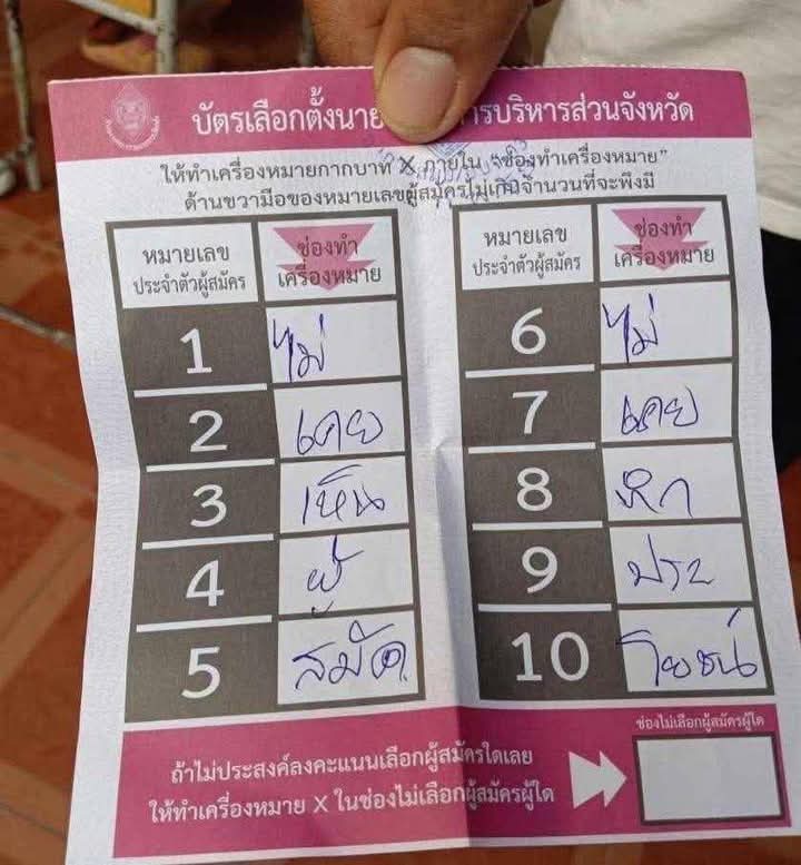 Baworndet24761's tweet photo. ตัวอย่างบัตรเสีย 500,000 ใบ
เขียนด่าพรรรส้มไปแล้ว 499,999 ��บ https://t.co/WKxdsZD3mZ