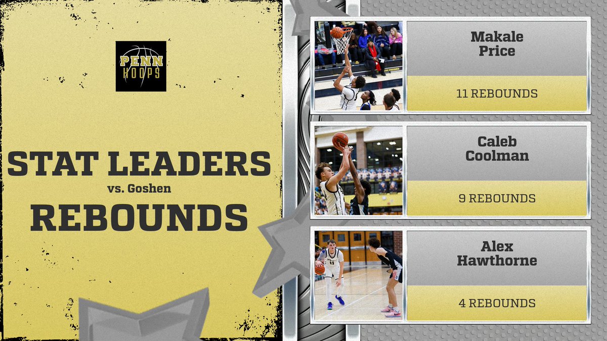 Stat leaders in Saturday's win over the Redhawks! <a href="/calebcoolman4/">Caleb Coolman</a> <a href="/PeytonMiamba34/">Peyton Miamba</a> <a href="/tayshonbardo/">Tayshon “TAY” Bardo</a> <a href="/alexhawthorne_/">Alexander Hawthorne</a> <a href="/ethangood06/">Ethan Good</a> <a href="/Johnbedient33/">John Bedient</a>
