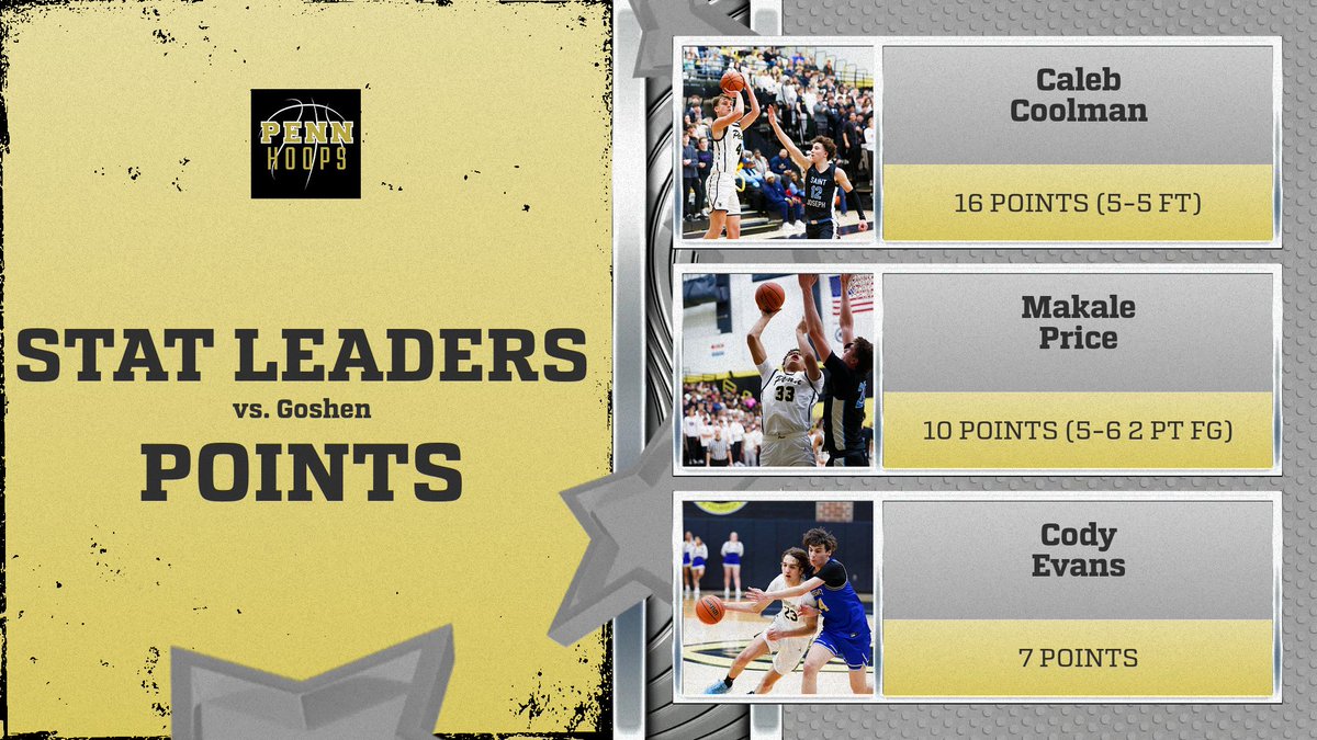 Penn Boys Hoops tweet media