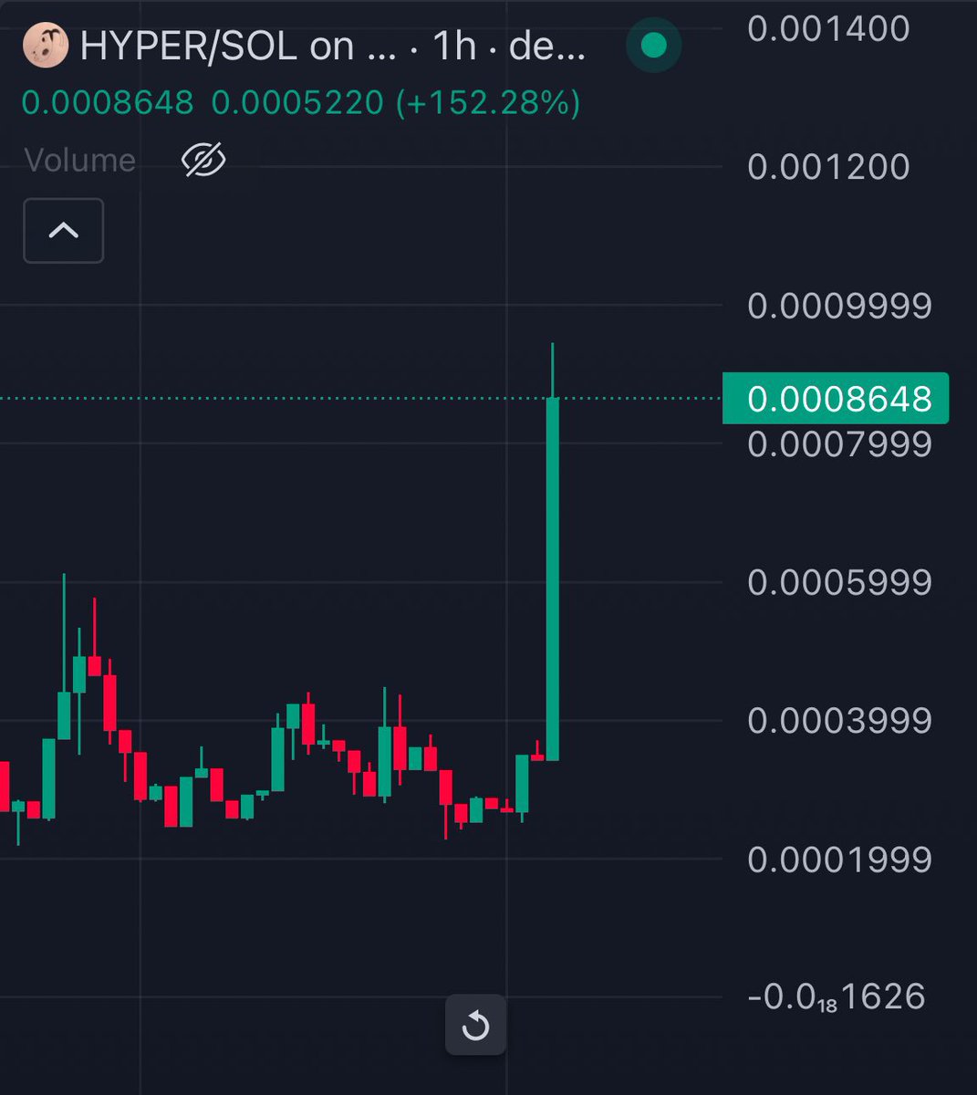 #hyperpigmentation $HYPER is booming 🤯