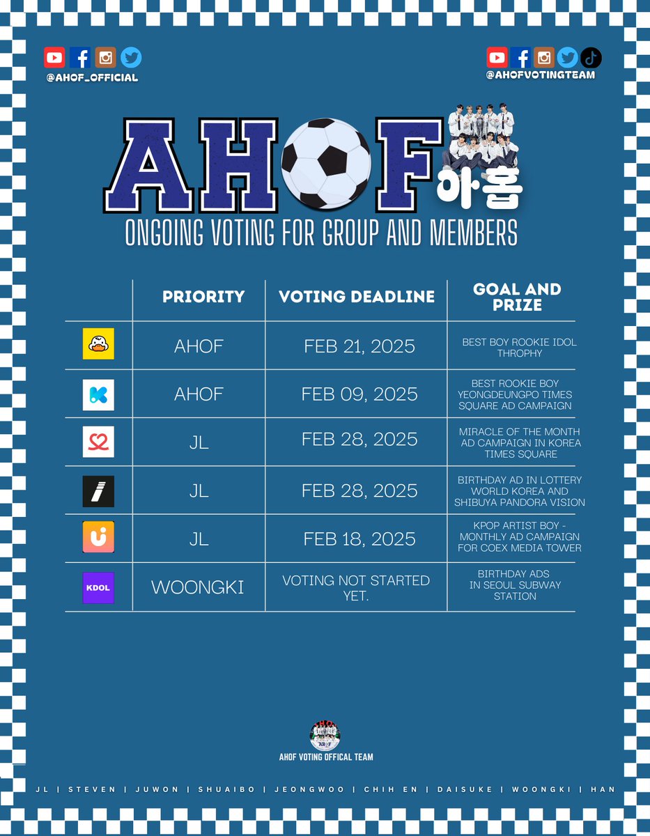 ‼️ AHOF VOTING PRIORITIES ‼️

Please see our priorities for voting. We apologize for the changes, which were taken into consideration by our team and affliated fan bases according to our current ranking on the app below. If you have any questions, please message us.

#아홉 #AHOF