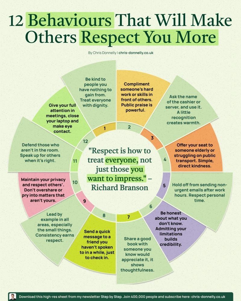 12 Behaviours that will make others respect you more