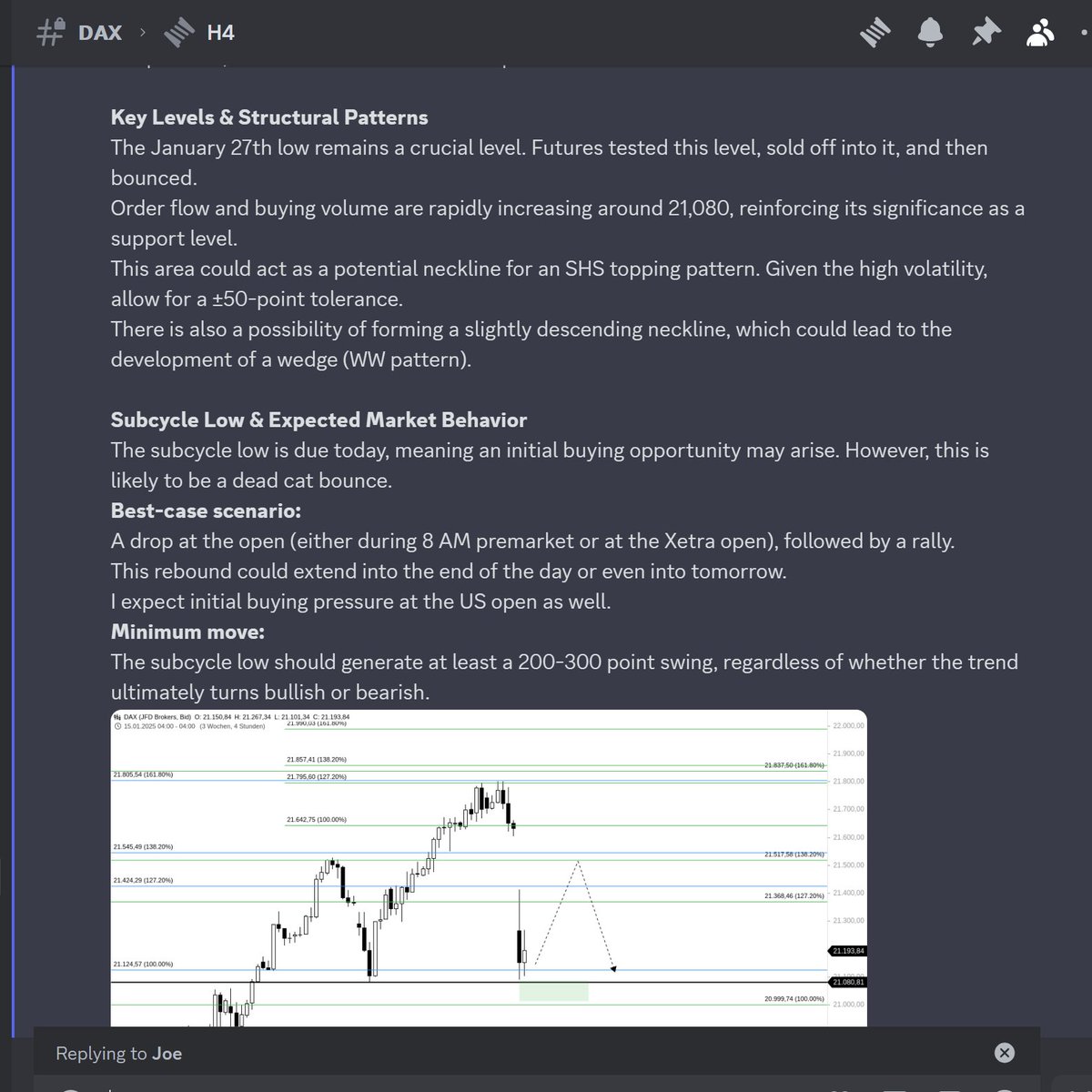 JoeChartingStar's tweet photo. $DAX H4 #DAX40
🔮 As Predicted! The potential SHS is unfolding! 📉

Yesterday’s call played out perfectly—the subcycle low triggered a bounce, but for the projection to hold, it must remain a dead cat bounce. 🐱⬇️

#Trading #StockMarket #SHS #CycleTiming #JCSCharting #Investing #TechnicalAnalysis 🚀