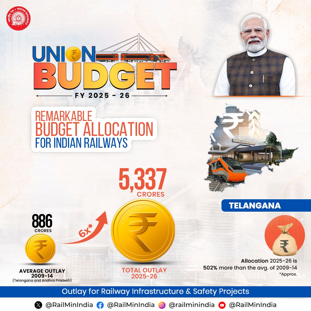 The FY 2025-26 budget includes a significant allocation of ₹ 5,337 Crore for Telangana rail infra development and upgradation: Hon'ble MR Shri <a href="/AshwiniVaishnaw/">Ashwini Vaishnaw</a>
#Rail_infra_boost #Budget2025 #UnionBudget2025 #ViksitBharatBudget2025