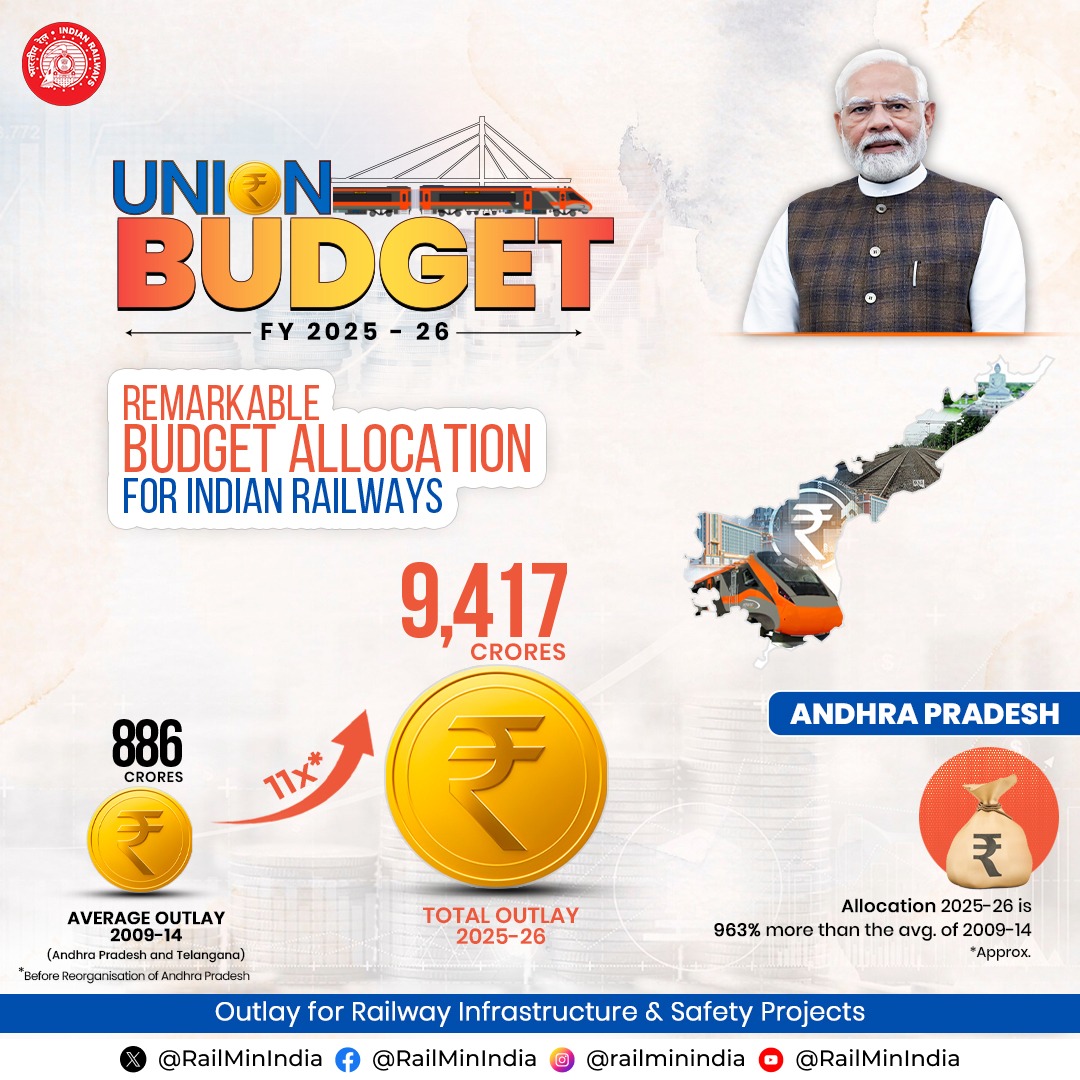 A significant outlay of ₹ 9,417 Crores has been allocated for the development and upgradation of on-going Railway projects in Andhra Pradesh in the FY 2025-26 budget: Hon'ble MR Shri <a href="/AshwiniVaishnaw/">Ashwini Vaishnaw</a>