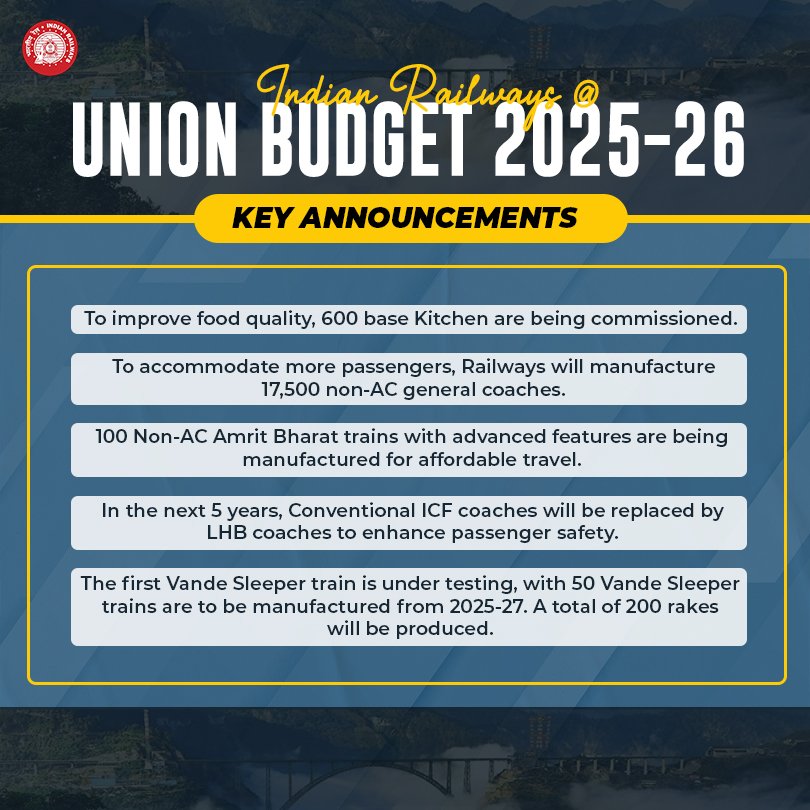 Key Announcements!
The #UnionBudget2025 has made significant announcements to enhance Rail Infra and passenger experience.
#Budget2025 #ViksitBharatBudget2025