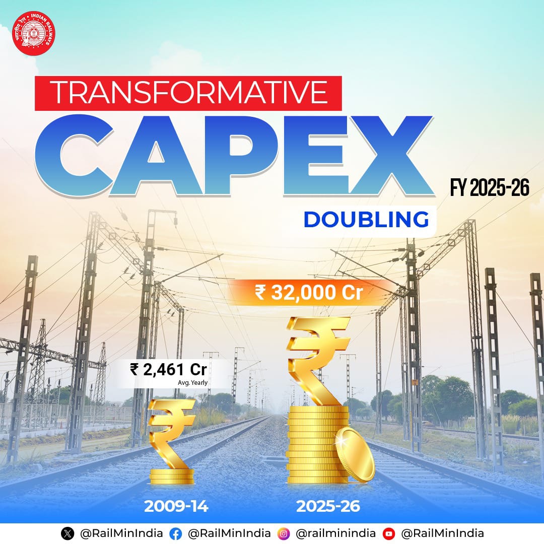 Transformative Capex!
An astounding amount of ₹ 32,235.24 Cr. has been allocated for laying new Rail lines.
#Budget2025 #UnionBudget2025 #ViksitBharatBudget2025