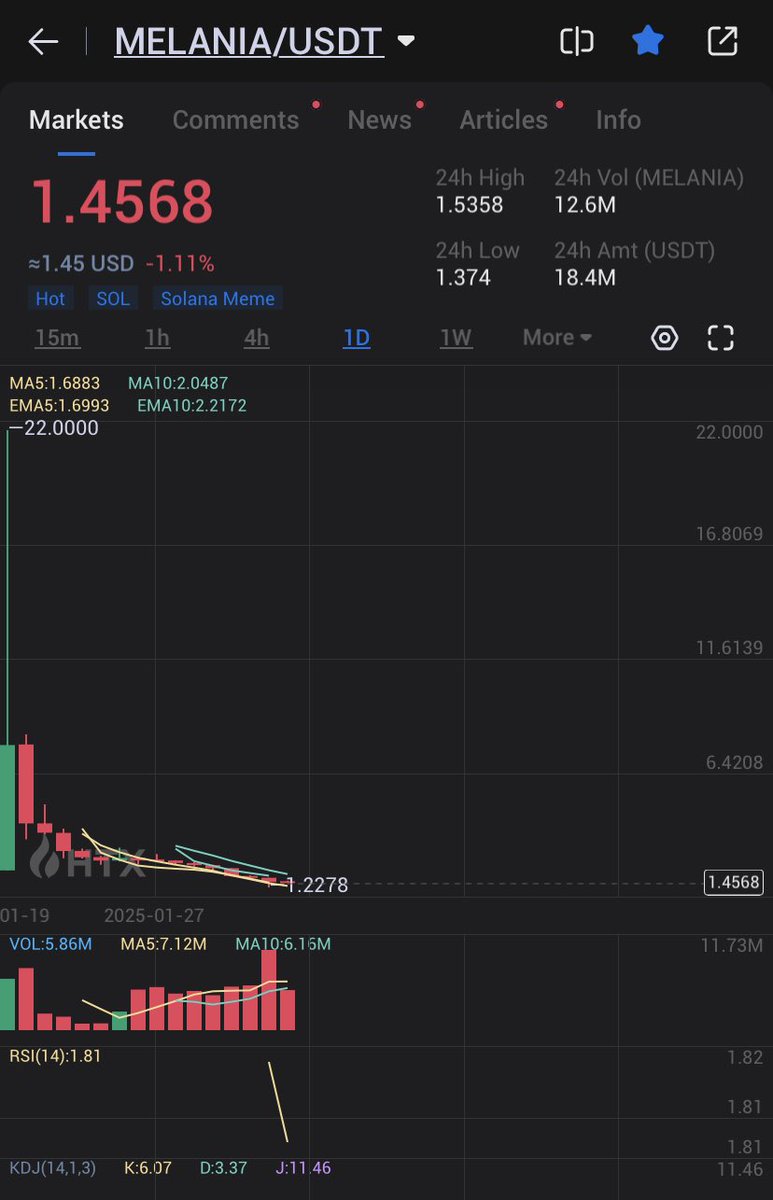 Where are $Melina pumpers. Tag them here and show them what they are made up of.

Don’t believe the pumpers. Be wise and avoid 🪤 trap.