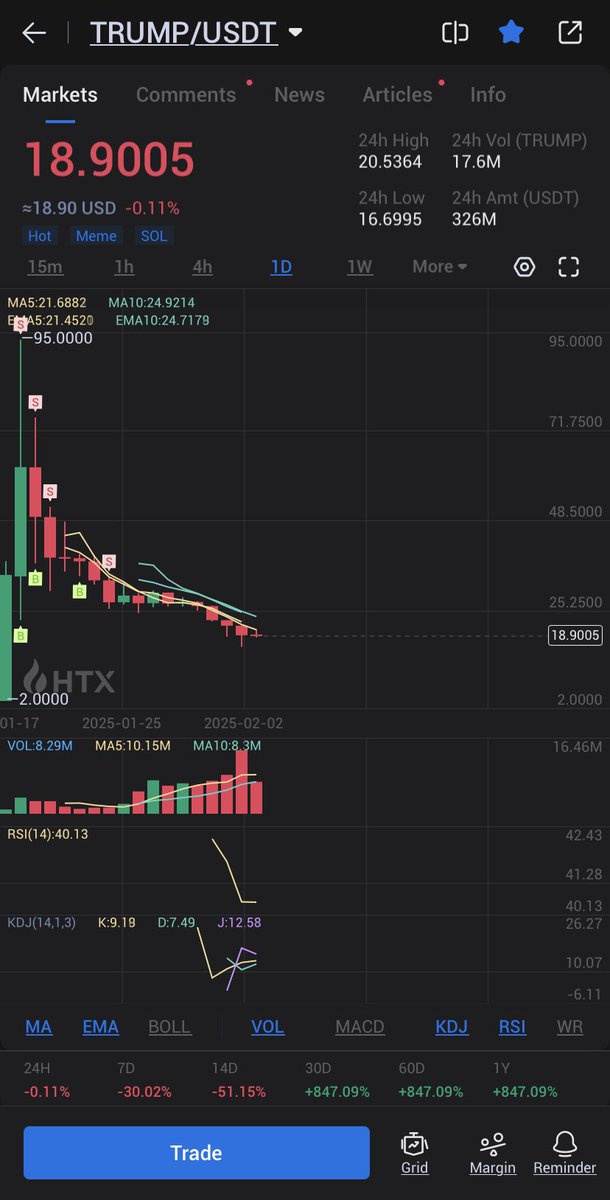 Where are those $trump peddlers?
#tag then.
Don’t be stupid and follow the crowd.