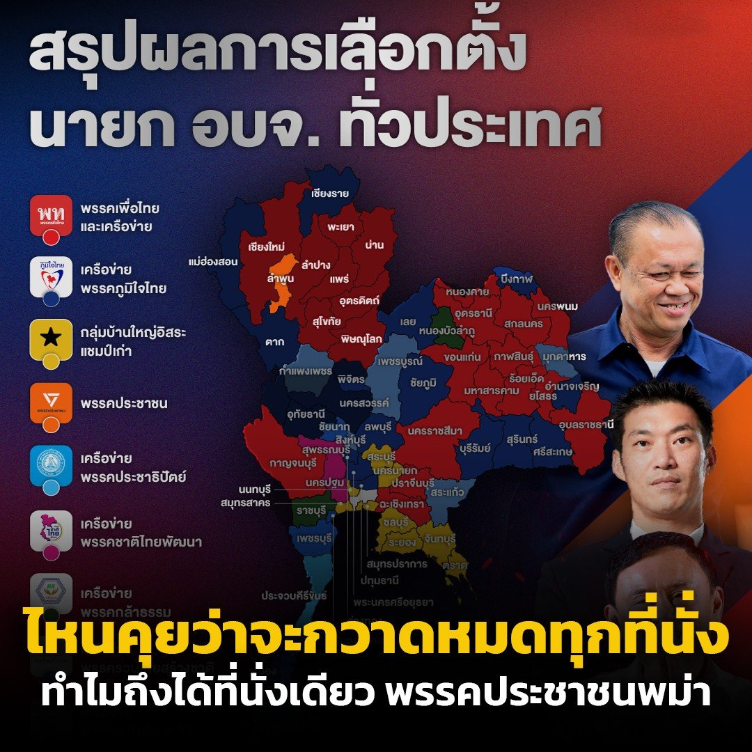 badstory96's tweet photo. ความพ่ายแพ้ของ #พรรคประชาชน  ในการเลือกตั้ง อบจ. https://t.co/PlwNC2c2Pl