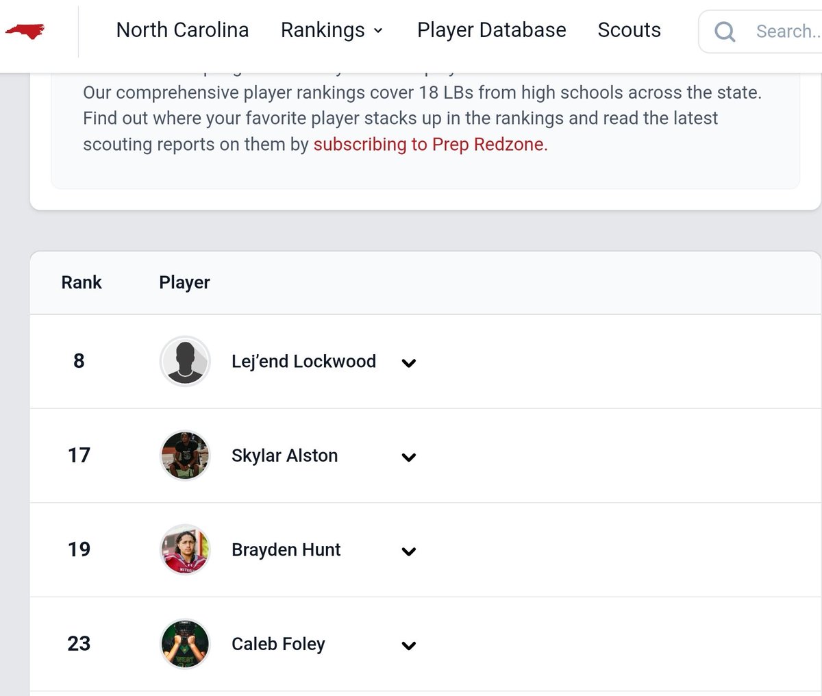 Thank you <a href="/PrepRedzone/">Prep Redzone 🏈</a> for the ranking, #19 overall, #3 LB/DL for the class 2028. Shoutout to this class of ballers. Let's keep grinding. <a href="/PrepRedzoneNC/">Prep Redzone North Carolina</a> <a href="/CoachT_Stone/">Tripp Stone</a> <a href="/Grind_Hard29/">Rodney Nichols Jr. M.S.</a> <a href="/pepman704/">Matt Morrow</a> <a href="/whelms21/">Will Helms</a> <a href="/karlos_sr/">Karlos Williams Sr. (Coach Los)</a> <a href="/samspiegs/">Sam Spiegelman</a> <a href="/TheUCReport/">Billy Tucker</a> <a href="/TomLoy247/">Tom Loy</a> @RivalsWardlaw <a href="/adamgorney/">Adam Gorney</a>