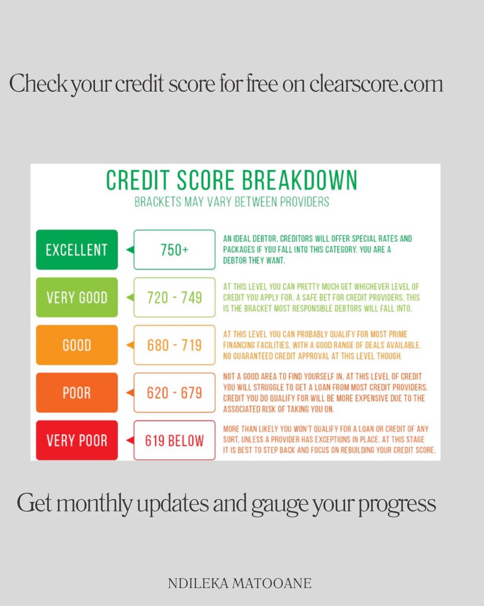 Ndilekker's tweet photo. #InstantMoneyMondays

 "Your credit score is your financial reputation! 📈 Take charge of it, and unlock better opportunities! 💪 #FinancialLiteracy #CreditScoreMatters https://t.co/GiHKa1fSiU