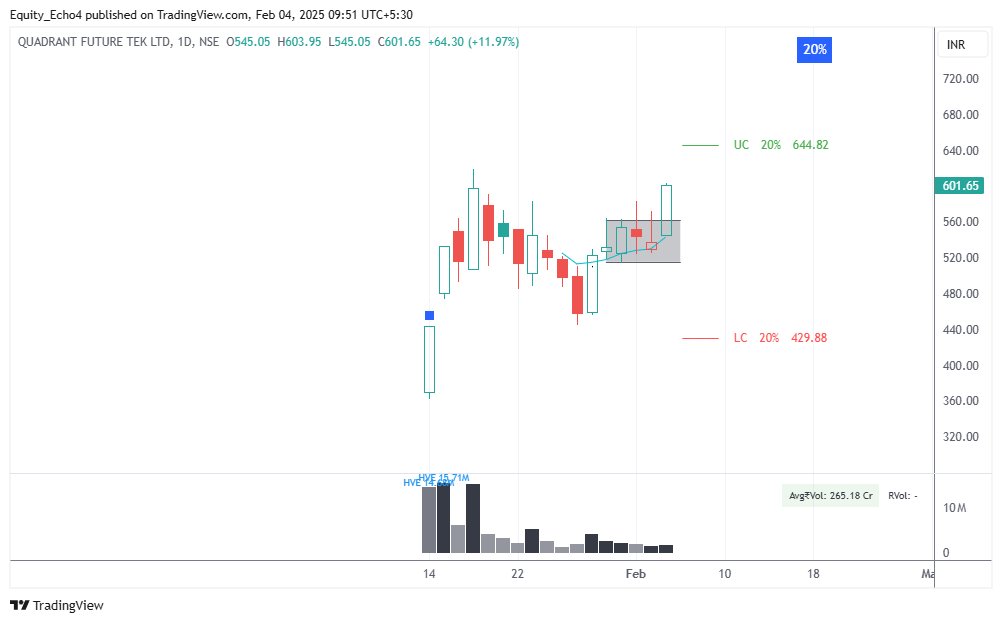 Equity_Echo's tweet image. #QUADFUTURE 13% up