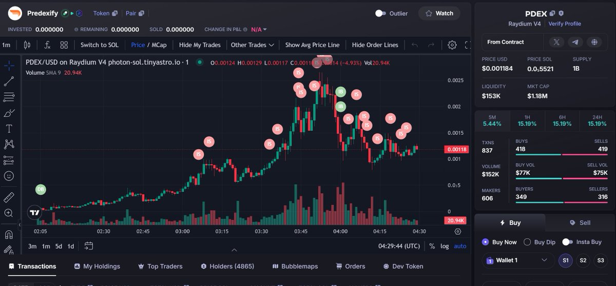 Blade_Defi's tweet photo. @predexify Insiders keep selling every couple of minutes and these guys are asking us to hold https://t.co/yFl3gUwVVh