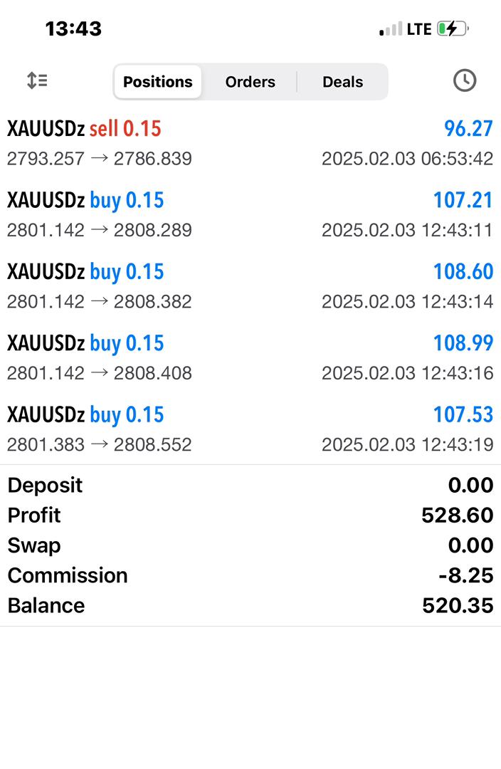 MichaelInv43908's tweet photo. New Trader! Keep it up! 
#CryptoTrading 
#investment 
#usdcbtc https://t.co/nWJCZeXT6K