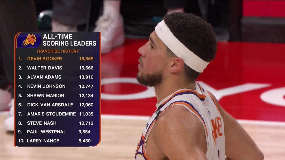 DBOOK IS OFFICIALLY THE SUNS ALL-TIME LEADING SCORER 🔥

28 YEARS OLD. WHOLE LOTTA BUCKETS 🐐