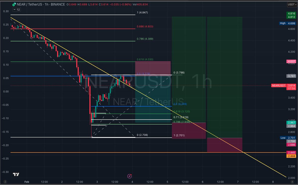 Crypt0I's tweet image. near: