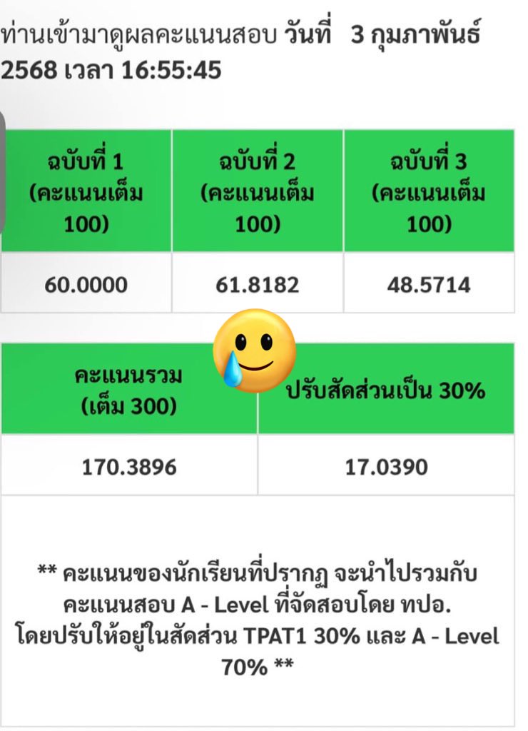 เลม่อนเจลลาโต้🍋ต้องติด Dent , Med tweet media