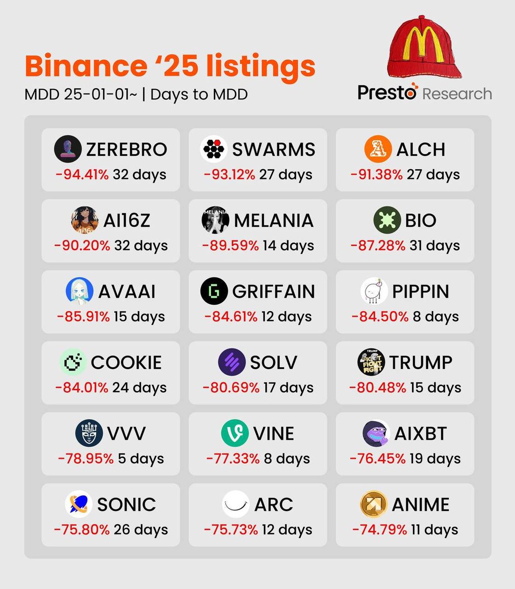The Binance Curse.