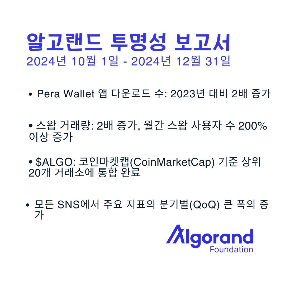 알고랜드 (Algorand) 는 2024년 4분기 투명성 보고서를 발표하여 재단의 활동과 알고랜드 생태계의 현황을 상세히 공개했습니다.  다음은 $ALGO 투자자들이 알아야 할 주요 내용입니다.