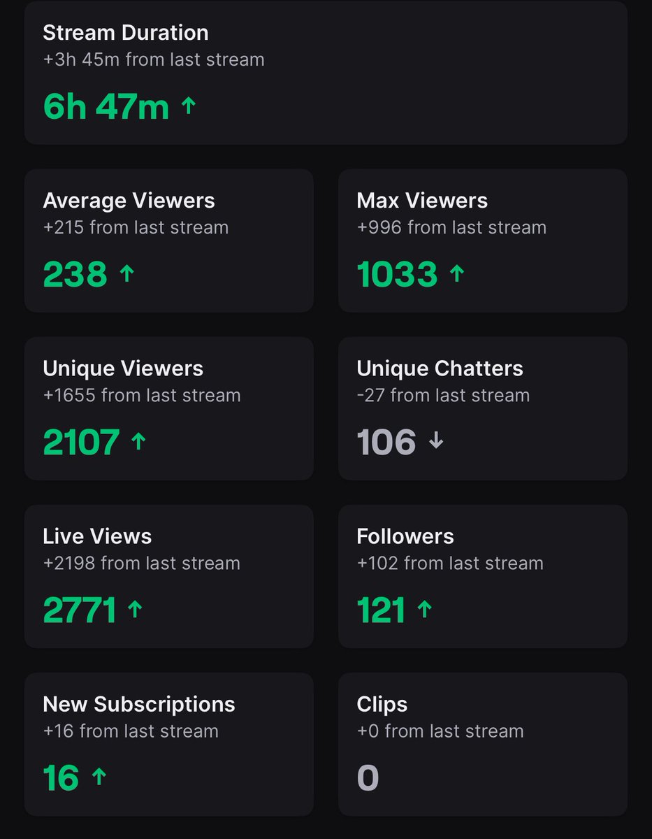 Jenz (@jenzlinger) on Twitter photo What a way to kick off SI 2025 🔥
Extremely grateful to all who hung out and the crazy raids from <a href="/VarsityGamingTV/">VarsityGaming</a> <a href="/tomjsherlock/">tomjsherlock</a> <a href="/Royzagaming/">Royza</a> 🥹💕
Also holy shit CAG
See you tomorrow for more SI 🫡 What a way to kick off SI 2025 🔥
Extremely grateful to all who hung out and the crazy raids from <a href="/VarsityGamingTV/">VarsityGaming</a> <a href="/tomjsherlock/">tomjsherlock</a> <a href="/Royzagaming/">Royza</a> 🥹💕
Also holy shit CAG
See you tomorrow for more SI 🫡