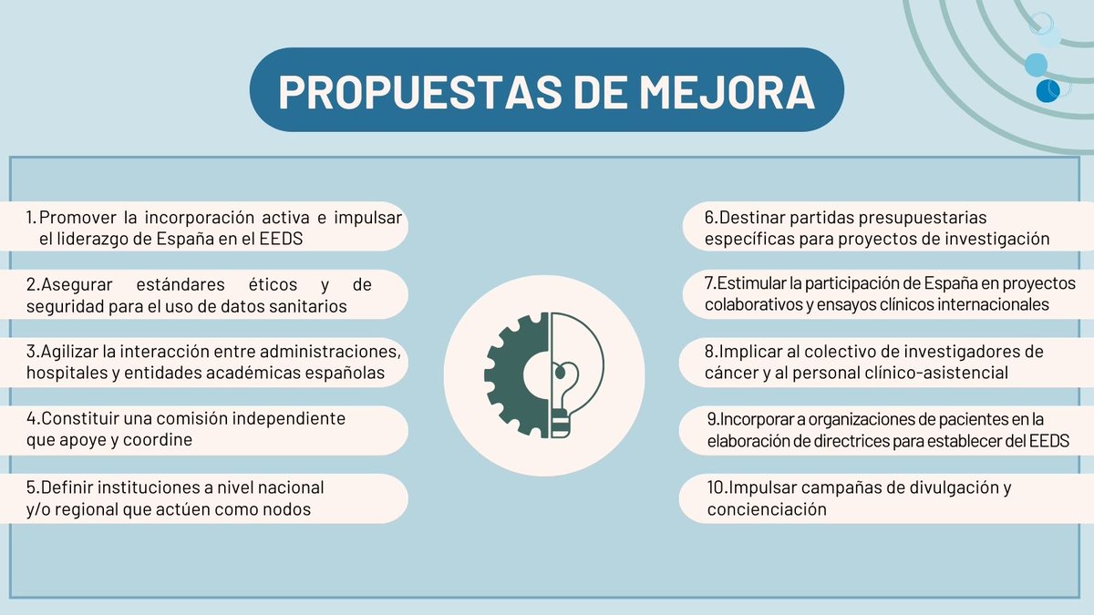 📍"Compartir datos para innovar en cáncer"

▶️‘Big data’ en cáncer: ¿Está España preparada?

1⃣0⃣Propuestas para acelerar investigación en cáncer que presentamos durante el pasado día de la #InnovaciónCáncer junto con <a href="/_SEOM/">SEOM</a>

#WorldCancerDay

ℹ️aseica.es/aseica-y-seom-…