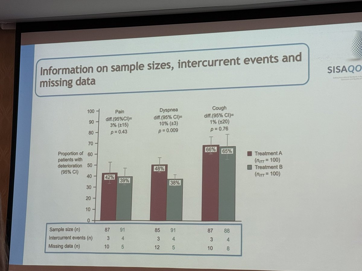 This #SISAQOL #dataviz recommendation gets a dedicated post. While I agree in general with including this information for clarity, three lines of text per arm may be infeasible for multi-arm trials and may be more readable in a standalone table.