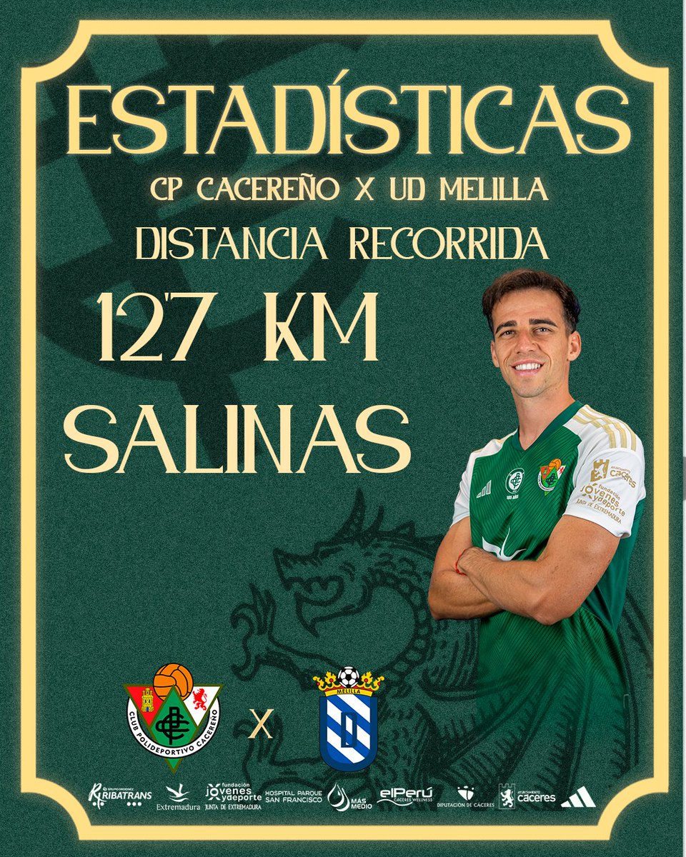 📊 Estadísticas del #CacereñoMelilla

💪 <a href="/alvarosalinasgo/">Álvaro Salinas</a> fue el jugador que más distancia recorrió en el #Cacereño, recorriendo un total de 12'7 Km.

©️ <a href="/munoz_pf/">Alberto Muñoz Muñoz</a>