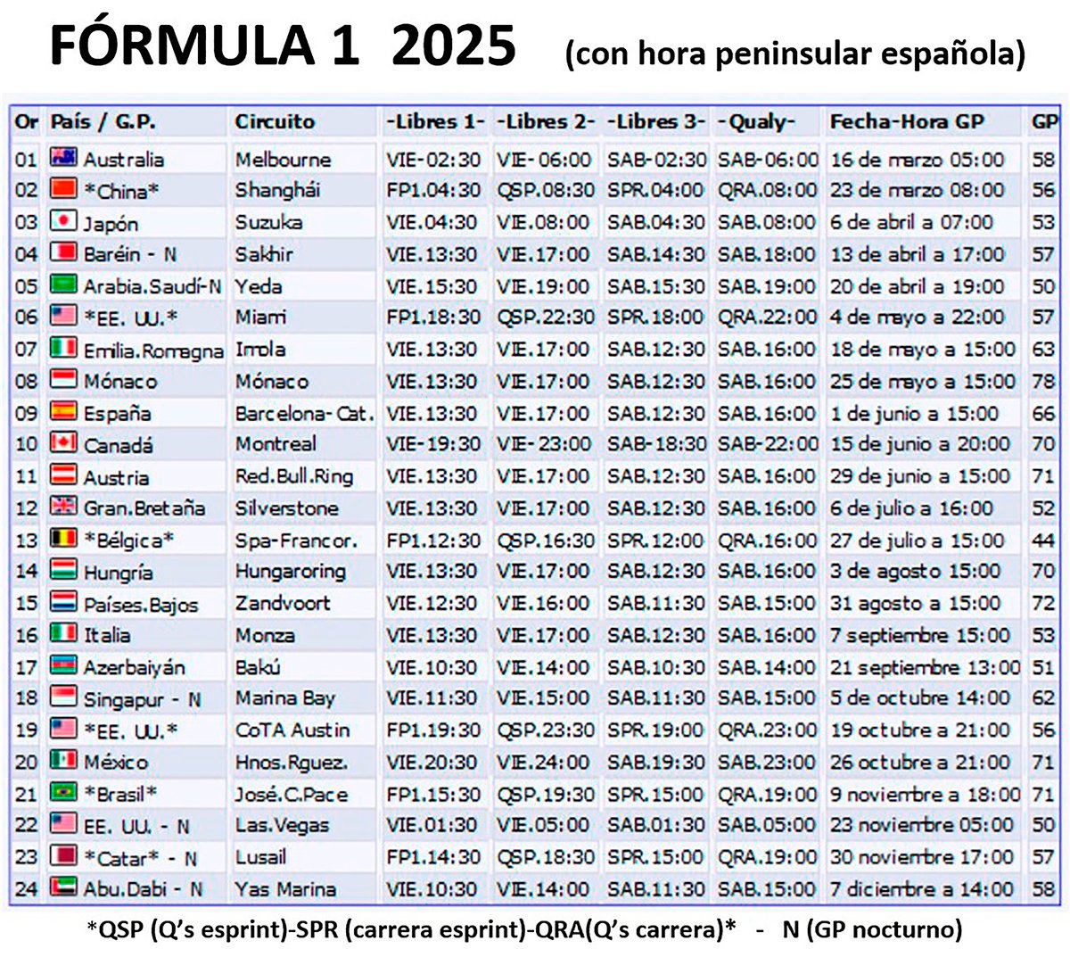 Por fin ya salió el calendario 2025 de Fórmula 1 con todas las sesiones en horario peninsular. Y, si quieres imprimirlo, ya sabes que lo tienes en este enlace a una carpeta de Dropbox donde están todos los calendarios del motor para esta temporada
tinyurl.com/4wmwnvb3