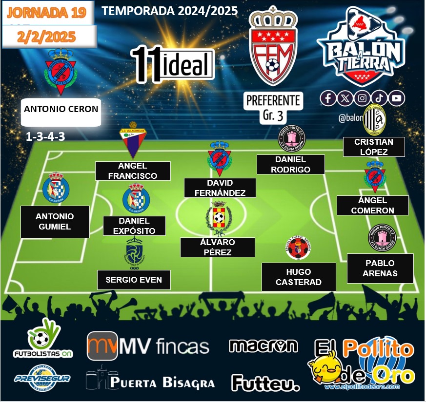 Balon_Tierra's tweet photo. Aquí llega el 11 ideal de la Preferente Madrileña  GRUPO 3️⃣ (Jornada 19a)

@mvfincas
@puertaBisagra
@FutbolistasOn
@macron_madrid
@futteu_
🔰PREVISEGUR
@ElPollito_DeOro

#LosDestacadosDeLaJornada
#LaCasaDelFútbolMadrileño
#LaPreferenteMola https://t.co/LN2vM4kntt