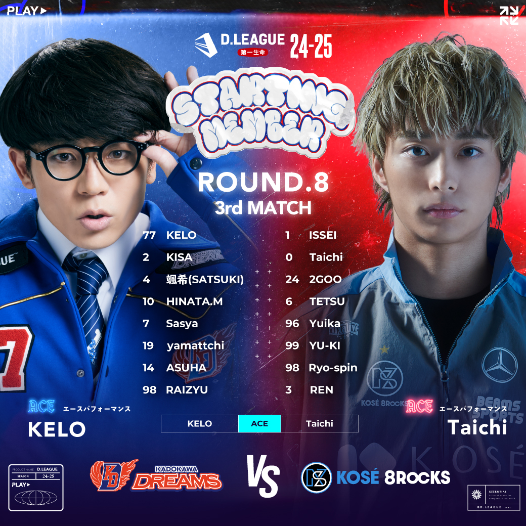 99 YU-KI|KOSÉ 8ROCKS OFFICIAL FAN CLUB - スポーツ選手 99 YU-KI|KOSÉ 8ROCKS OFFICIAL FAN CLUB - スポーツ選手