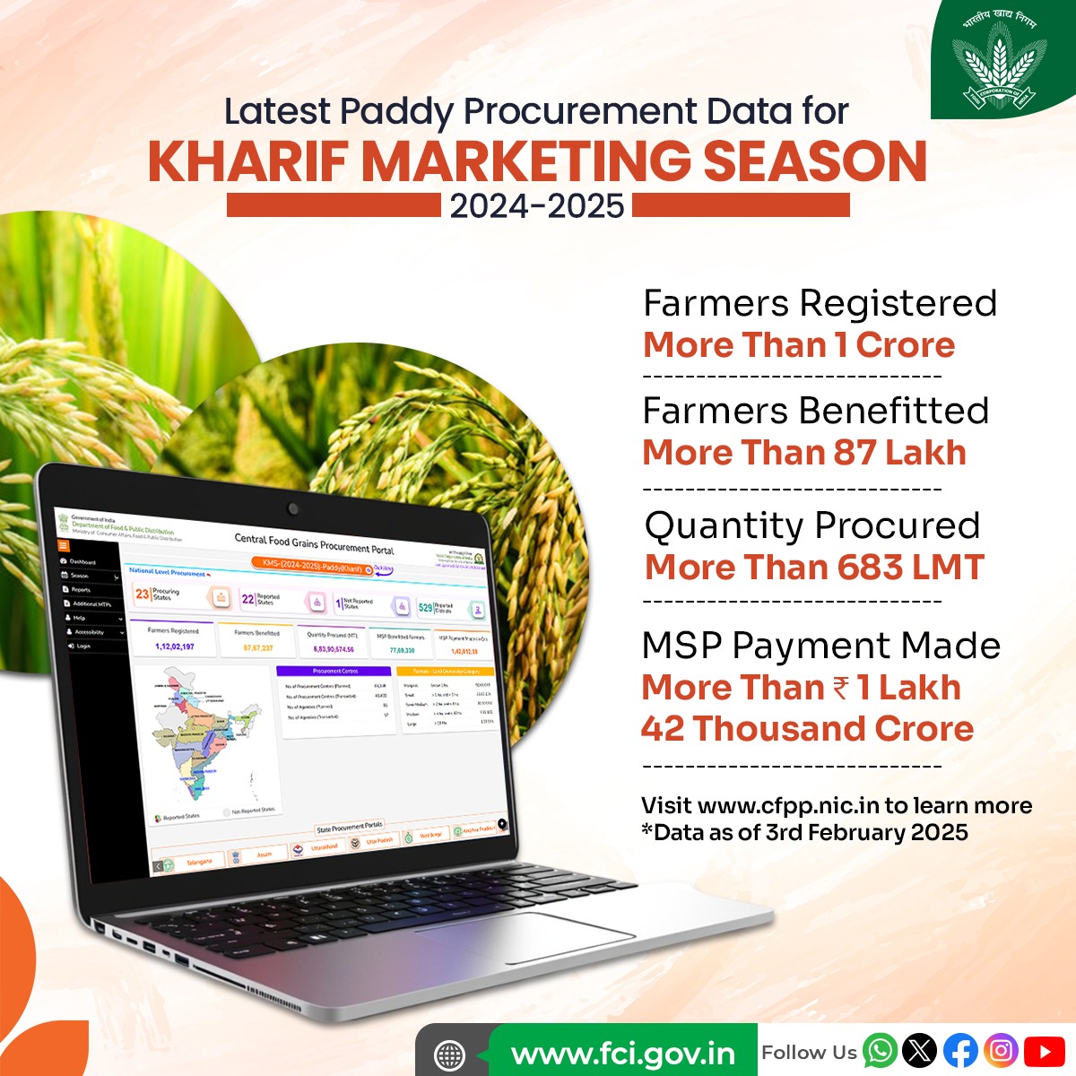 FCI_India's tweet photo. Get the latest information on FCI's paddy procurement process for the Kharif Marketing Season 2024-25 in a click.
Visit the Central Food Grains Procurement Portal on https://t.co/xNZ5hJ7dUP now.
#procurement #paddy #kms202425 #kharifmarketingseason #KMS #CFPP #FCI #India https://t.co/2YmCoErae0