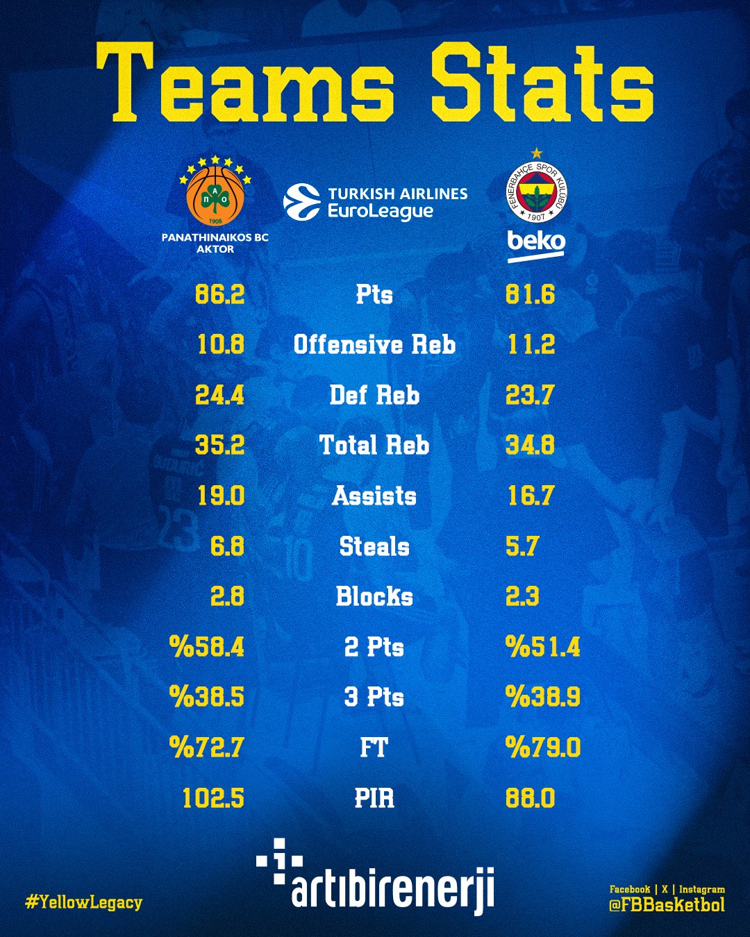 fenerbahçe istatistik