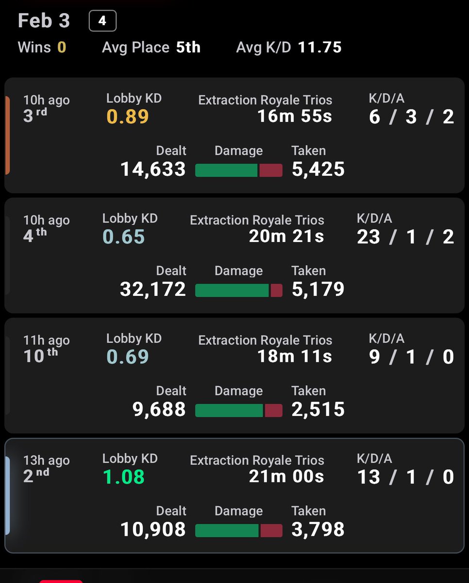 The one guarantee I have is that Crypto Gaming has had 10X more utility than any other aspect of Crypto for me

I’ve played countless Crypto Games, interacted with countless transactions

I find myself coming back to Crypto Games whenever the markets are down, very interesting