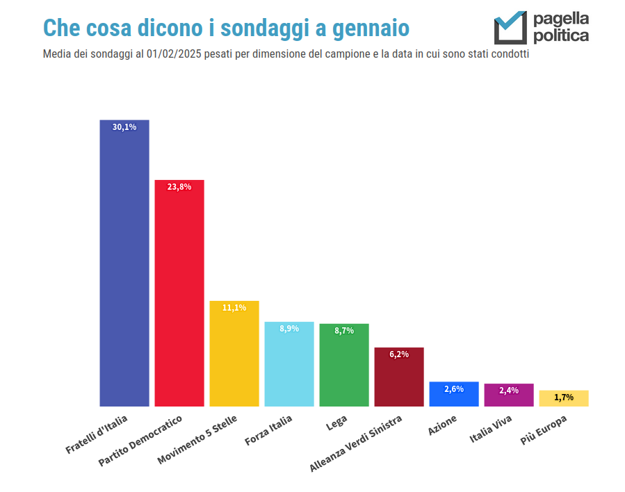 Lorenzo Ruffino tweet media