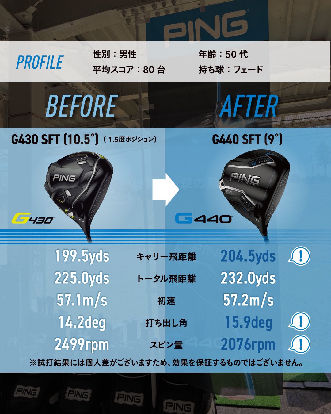 高反発加工済極上PING G430MAX/SFT10.5度CT値298加工証明付