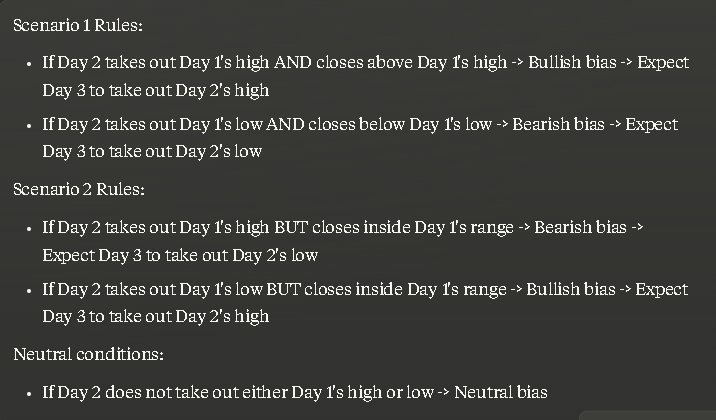 ROTGITM's tweet photo. I was curious, so I fed Claude all of the $MNQ daily data and set the rules that @TTrades_edu used for his daily bias This is the resulting data. I would say it is better than most out there for bias. https://t.co/aELm0LGWVi