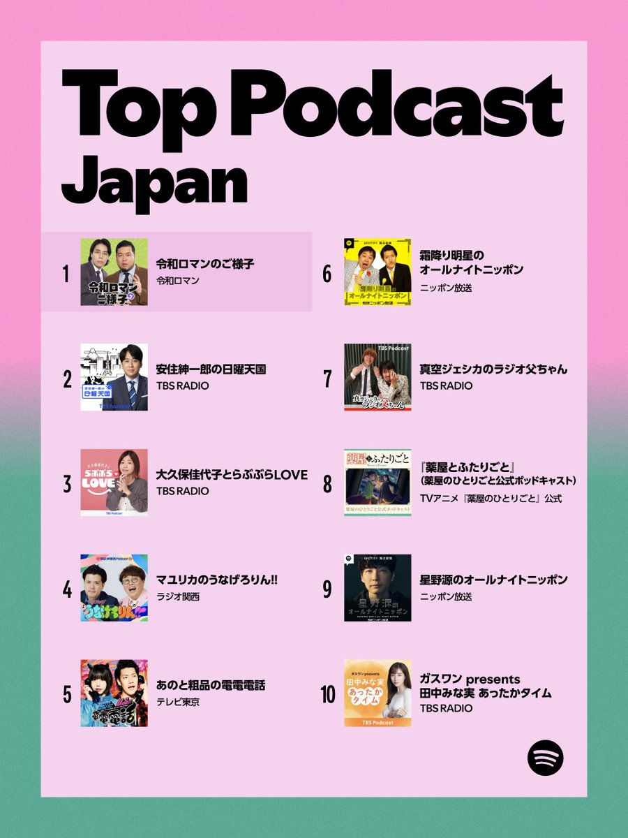 Spotify Japan on X: Spotify Japan on X: