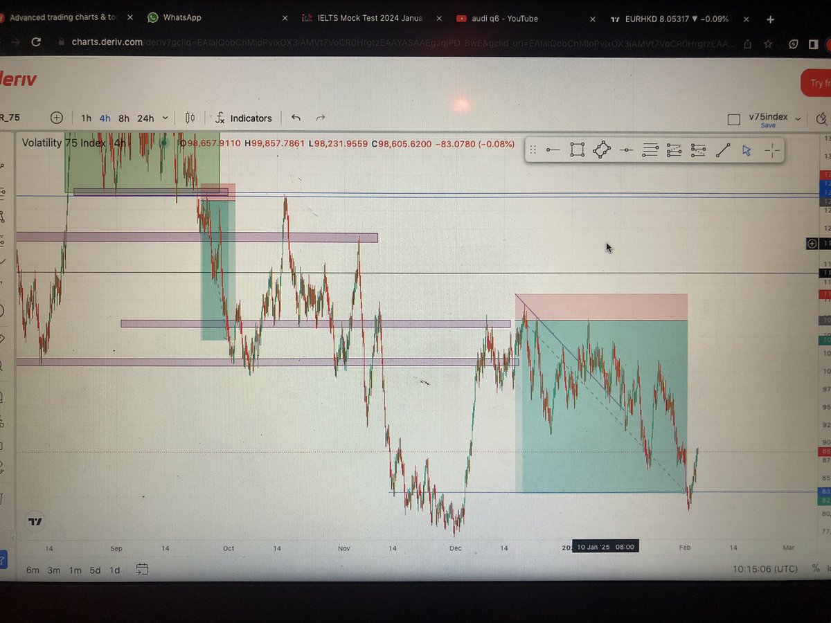 Nsude__victor's tweet photo. I still won’t agree that break even is a bad trading plan. 
Think of the days it can come handy.
@fx_jamaal https://t.co/jwGCDwKELU