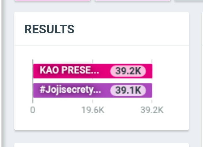KaoNoppakaoTH's tweet photo. ✨️อีกนิดจะ 40 K แล้วค้าบ Go go go✨️

🩷คีร์เวิร์ด   : 39.2 K
🩷แฮชแท็ก : 39.1 K

KAO PRESENTER JOJI
#JojisecretyoungXKao
#number_9th
#งุ้งงิ้งๆของนพเก้า https://t.co/tTplulF4BG