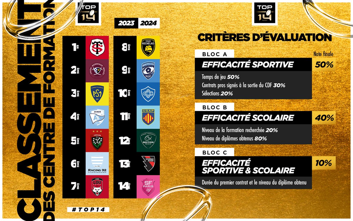 Ligue Nationale de Rugby tweet media