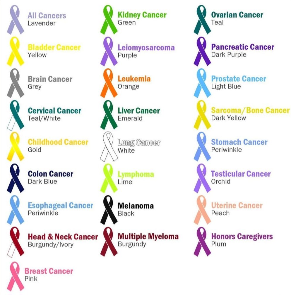 MyelomaMarianne's tweet photo. It's #WorldCancerDay.

Sending strength to everyone effected by cancer, either directly or indirectly.

#Myeloma
#MultipleMyeloma
@MyelomaUK
@bloodcancer_uk https://t.co/WPgVl2r8oY