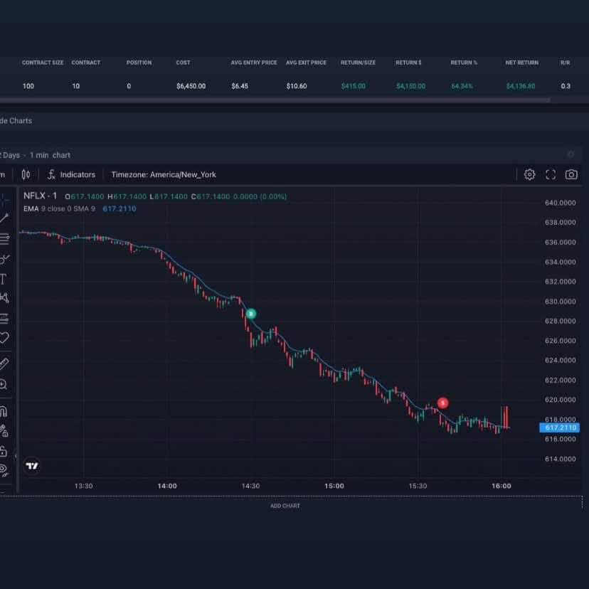 onlymesuperstar's tweet photo. I found one skill that makes becoming profitable 10X easier, And it's not finding the next big stock, Or a magic indicator. It's actually something a lot more boring than you'd expect.

#stockmarket #investing #tradingstrategy #futurestrading #optionstrading https://t.co/Mjmts5dw24
