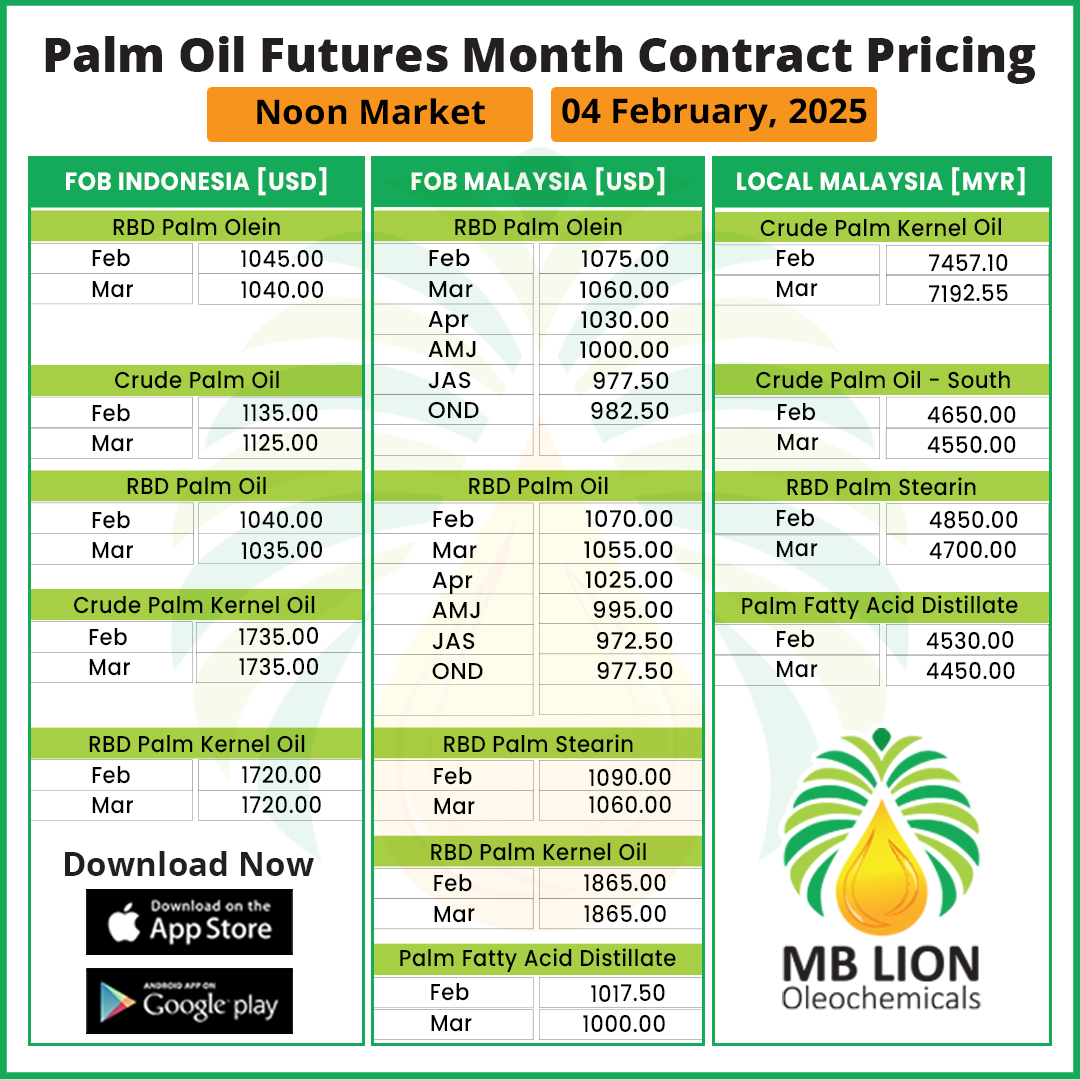MBLionOleochem's tweet photo. Palm Oil Futures Month Contract Pricing From Malaysia &amp; Indonesia. 
Noon Market 04 February, 2025. 

Stay updated with daily palm oil prices 
Download Now: https://t.co/oRG7OSB1mW

#PalmOilprice #PalmOilFutures #PalmOilMalaysia #mblionoleochemicals #palmoilapp #priceupdates https://t.co/zi4qRUcvP9