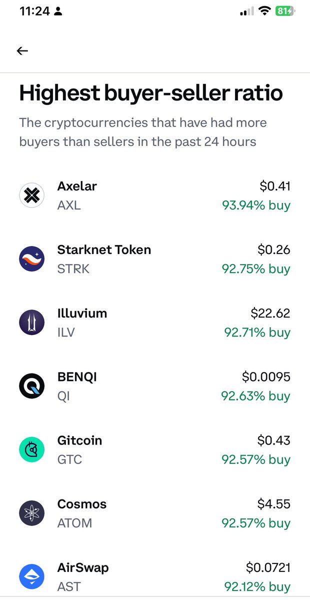 $ILV Top 3 on <a href="/coinbase/">Coinbase 🛡️</a> hit the like &amp; retweet for the greatest comeback ever <a href="/illuviumio/">Illuvium</a>  👐🏼 community